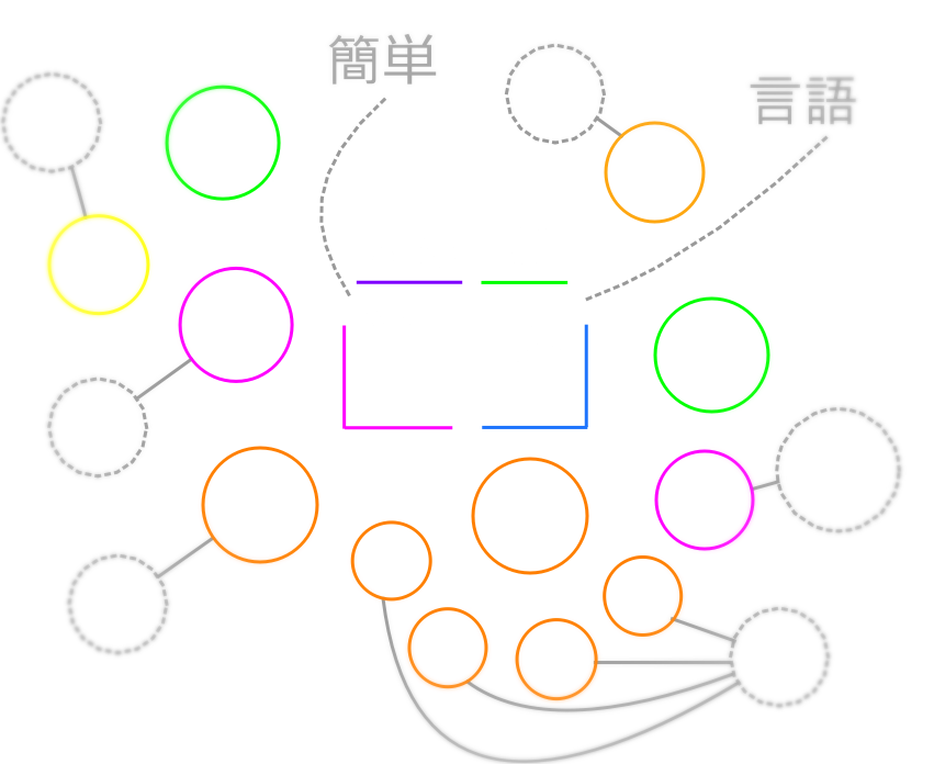 Breaking down words and glyphs
